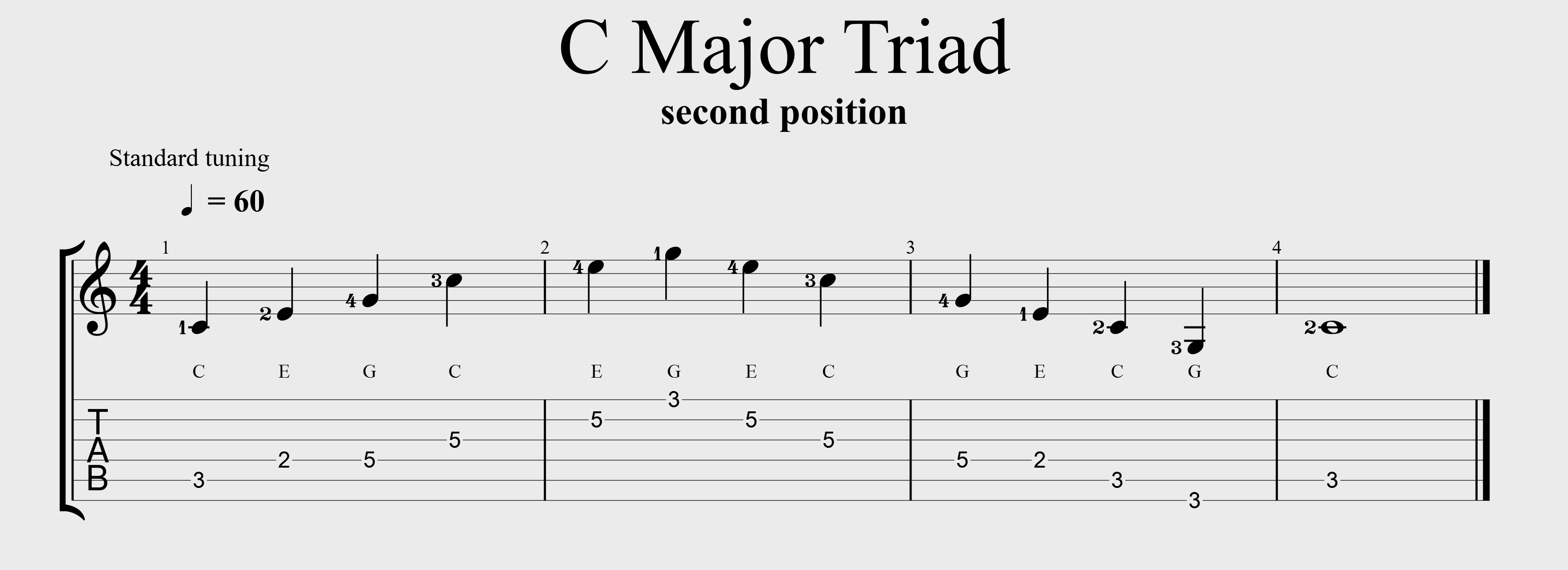 C major arpeggio second position copyright Jeff Anvinson JLA Music www.jlamusic.com www.guitar-etc.com